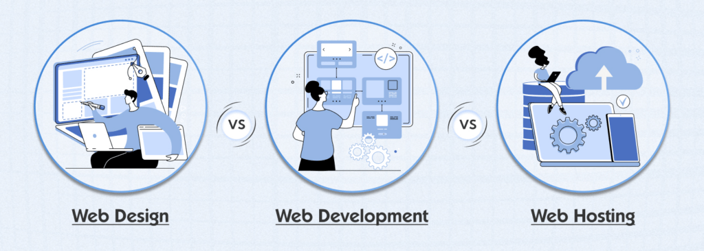 web design vs web development vs web hosting