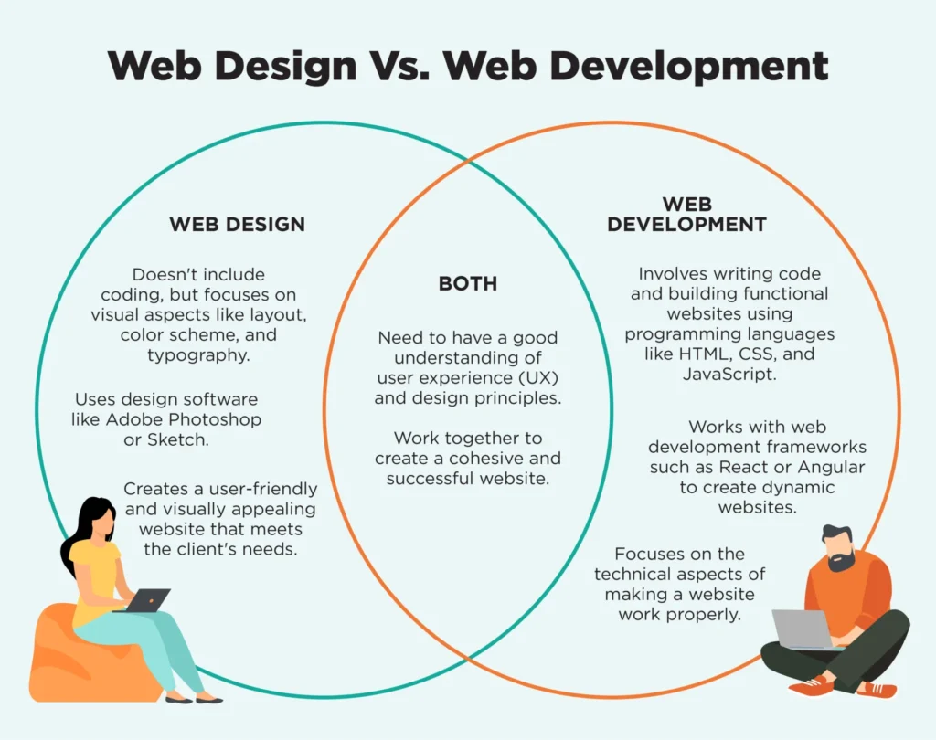 the difference between web design and web development